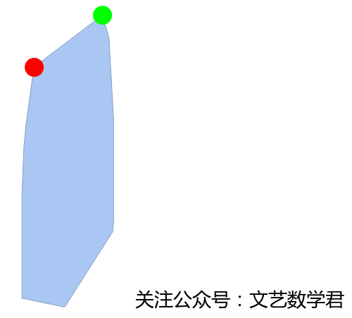 Mathematica提取边缘座标